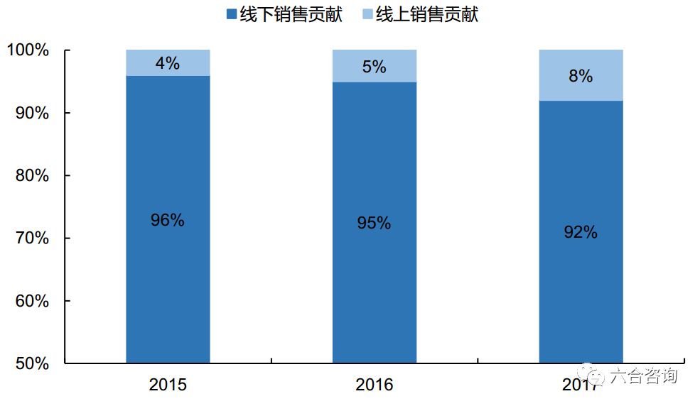 美宜佳连锁便利店加盟店,美宜佳中国便利店之王