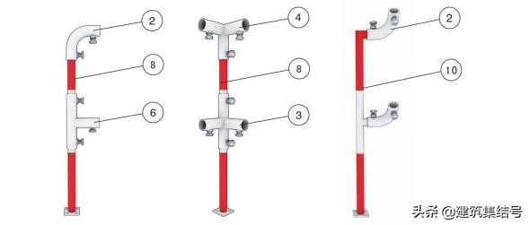 工地安全员必知标识,安全员施工现场安全管理图片