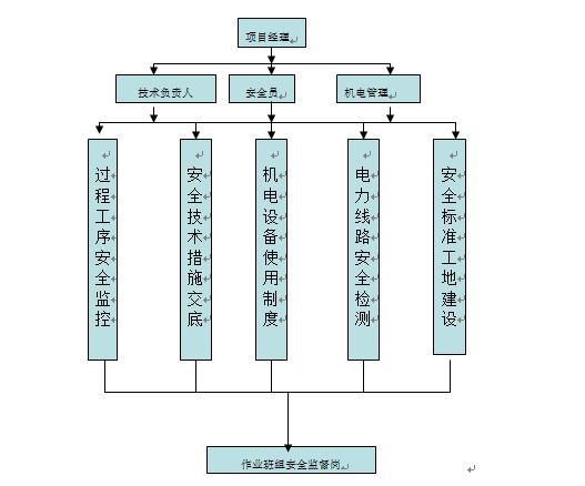 水泥搅拌桩湿法施工,水泥搅拌桩喷桩工艺