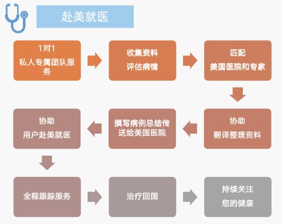 人人都买的高端医疗险,高端医疗险新趋势