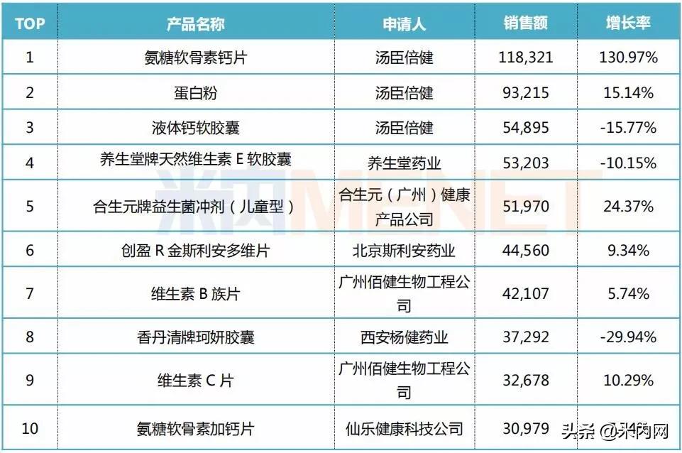 零售市场经历的几次变革,保健品市场空前繁荣背后的思考