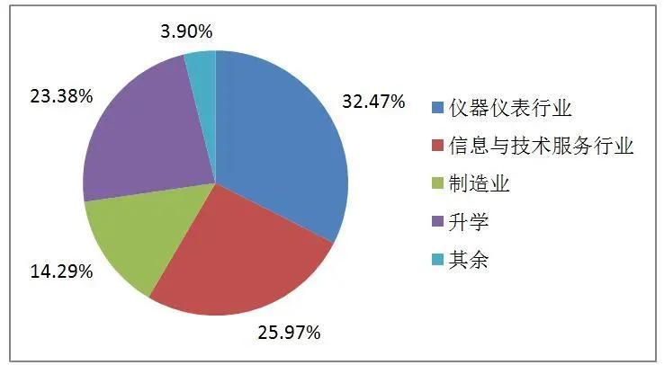 学院风采|欢迎报考安徽建筑大学机械与电气工程学院