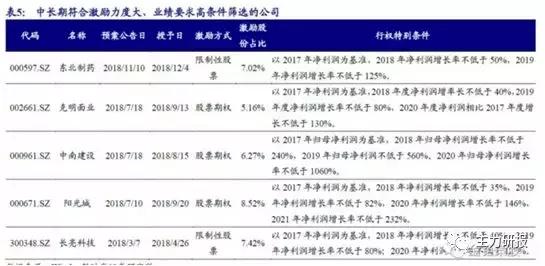 第一财经吴俊琛:我们关注业绩的低点、行业的拐点(教你读研报)