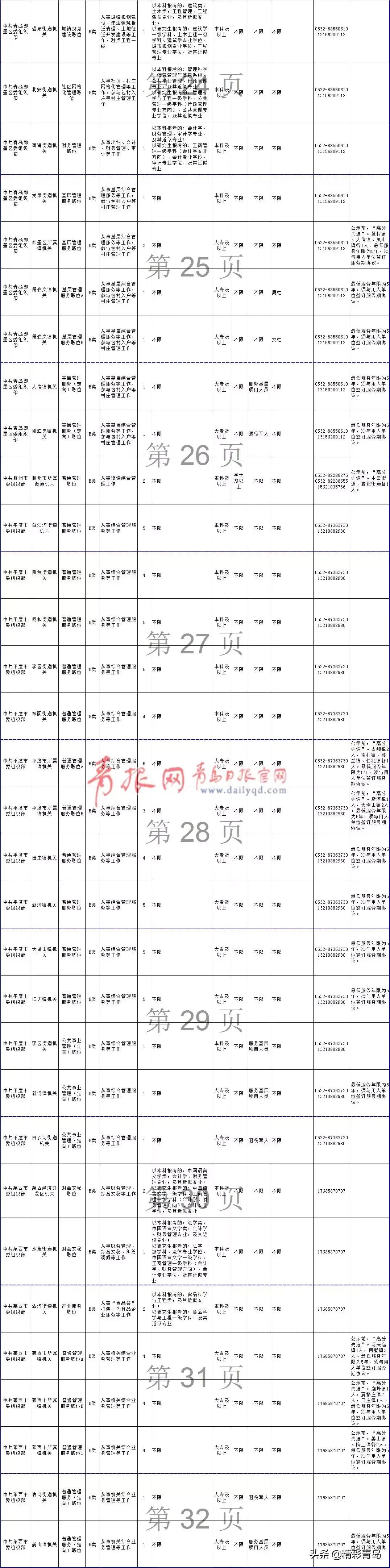 青岛市公务员招聘2023职位表,2020青岛市公务员招聘岗位列表