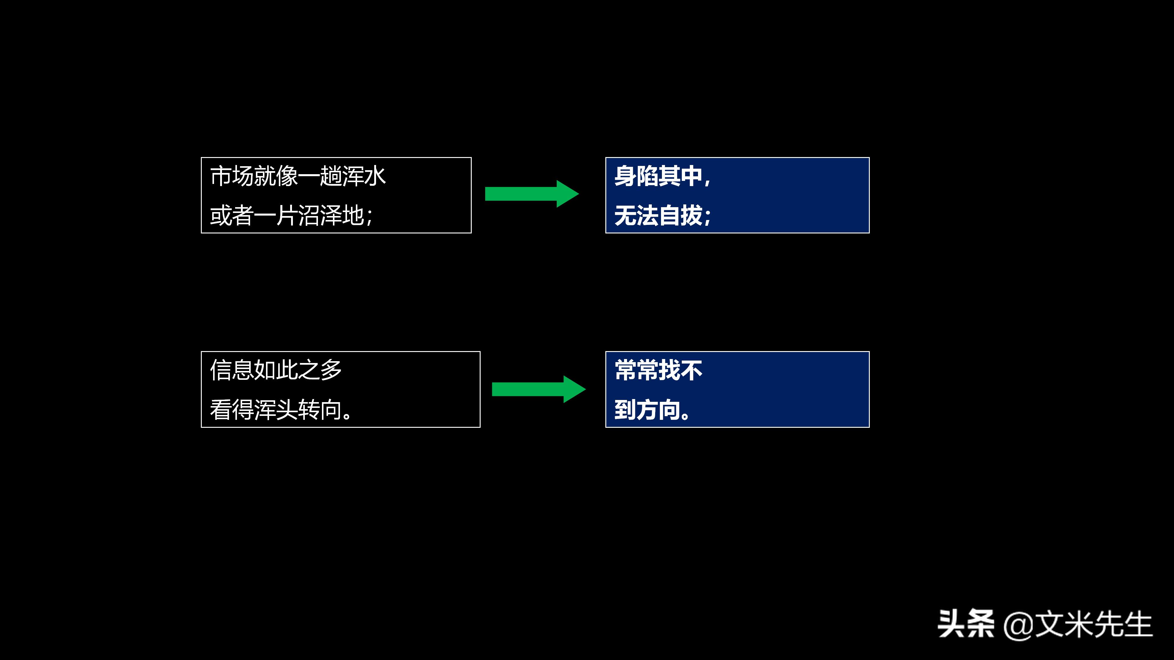 营销管理培训学习后的总结ppt,营销技巧培训课程ppt