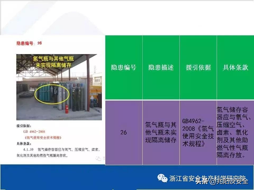 危险化学品隐患排查具体内容,危险化学品安全隐患大起底大排查