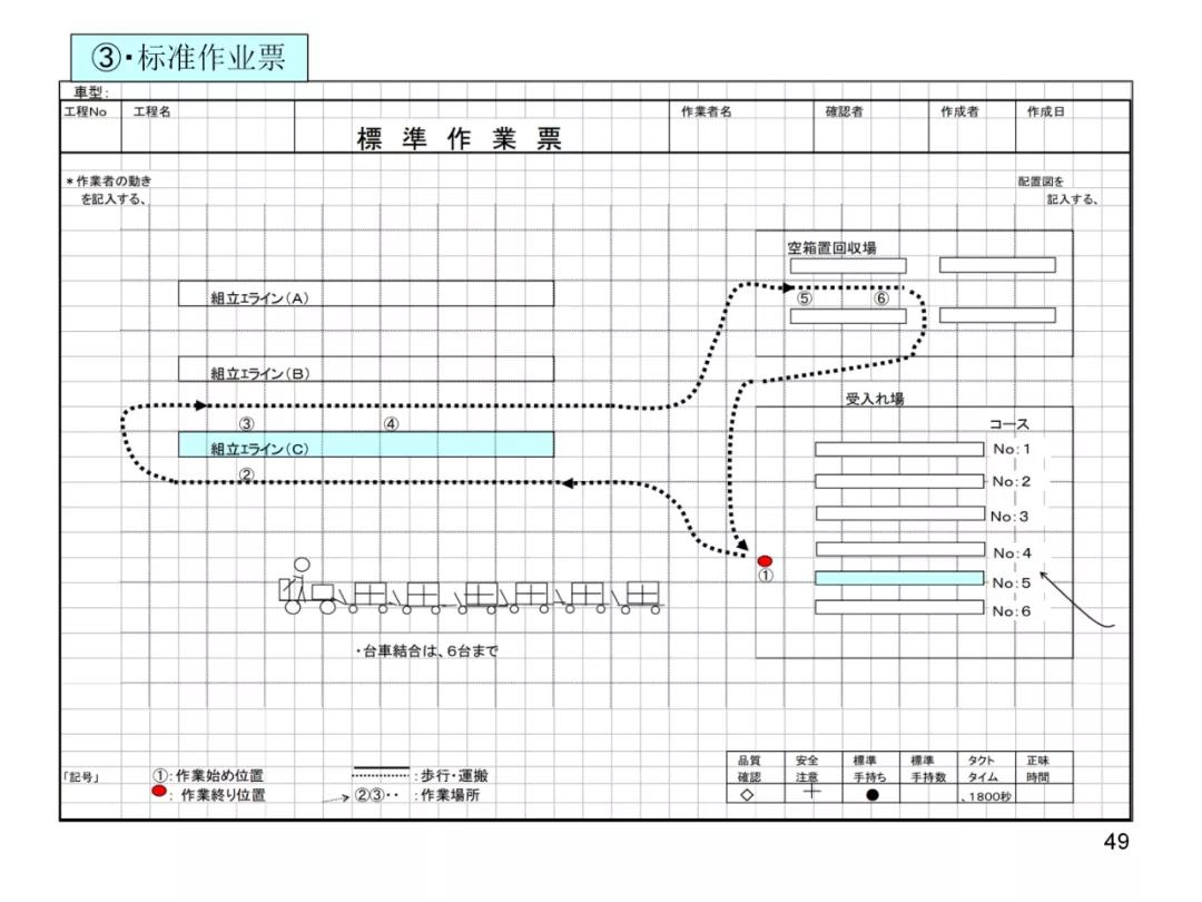 丰田物流供给方法,丰田物流规划