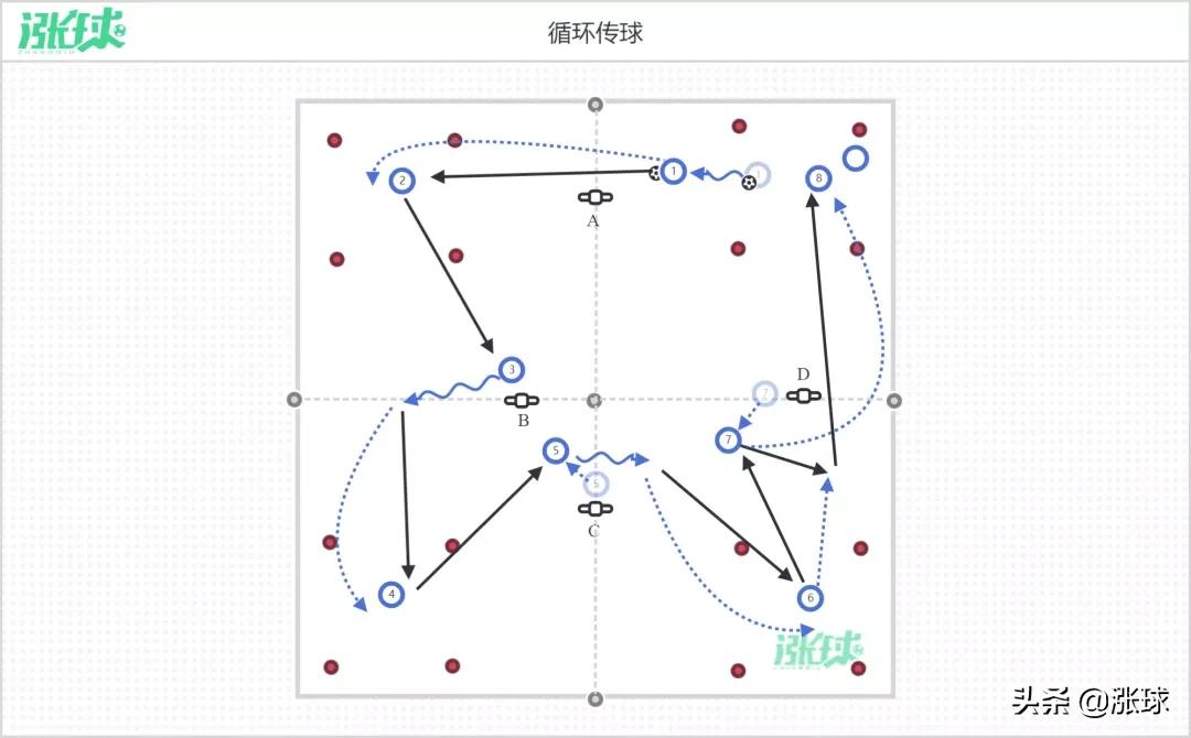 脚背正面传接球教案,6-8岁双手胸前传接球教学教案