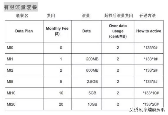 柬埔寨号码套餐,柬埔寨手机电话号码多少位