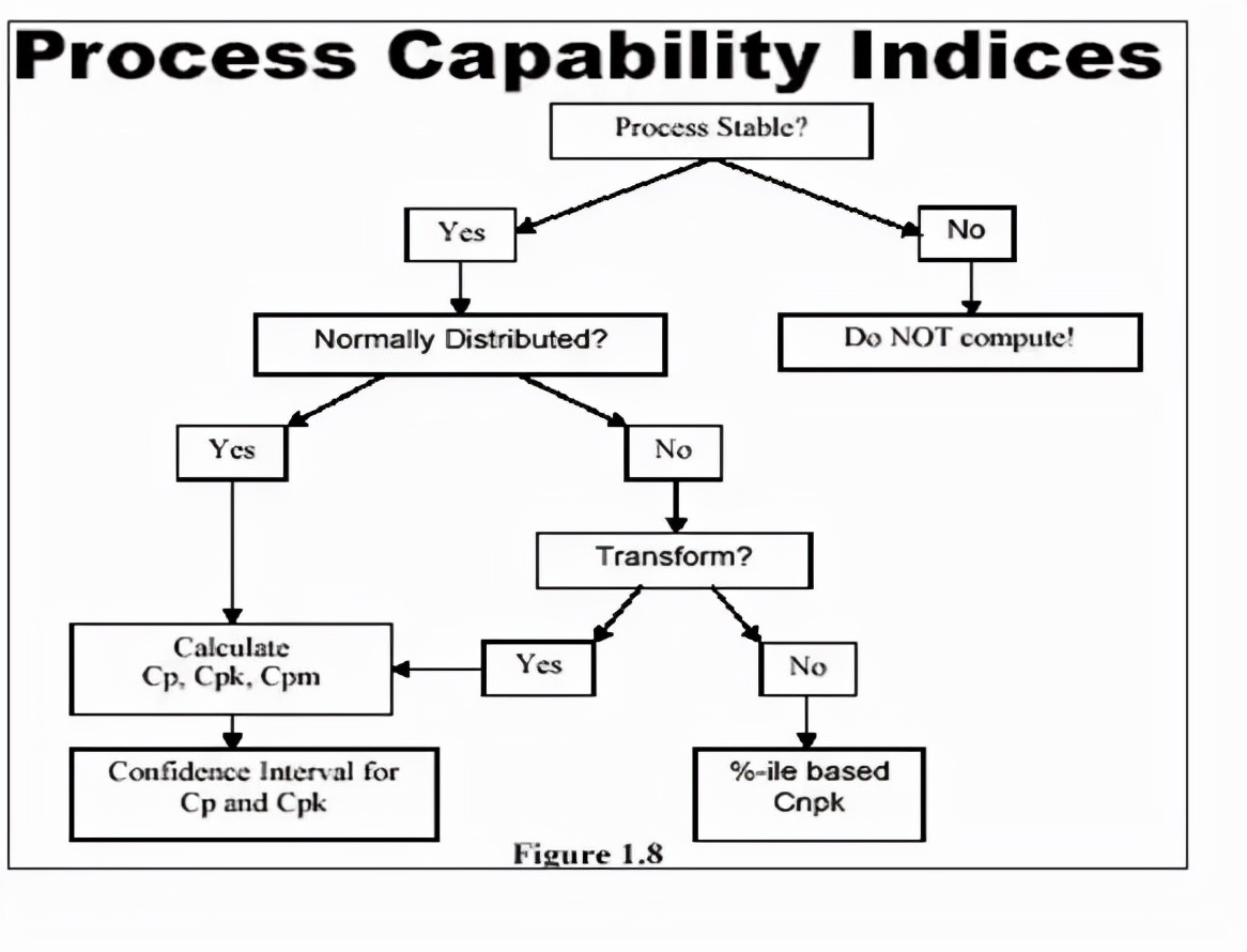 minitab生成cpk报告怎么看,如何用minitab做cpk值大于1.67