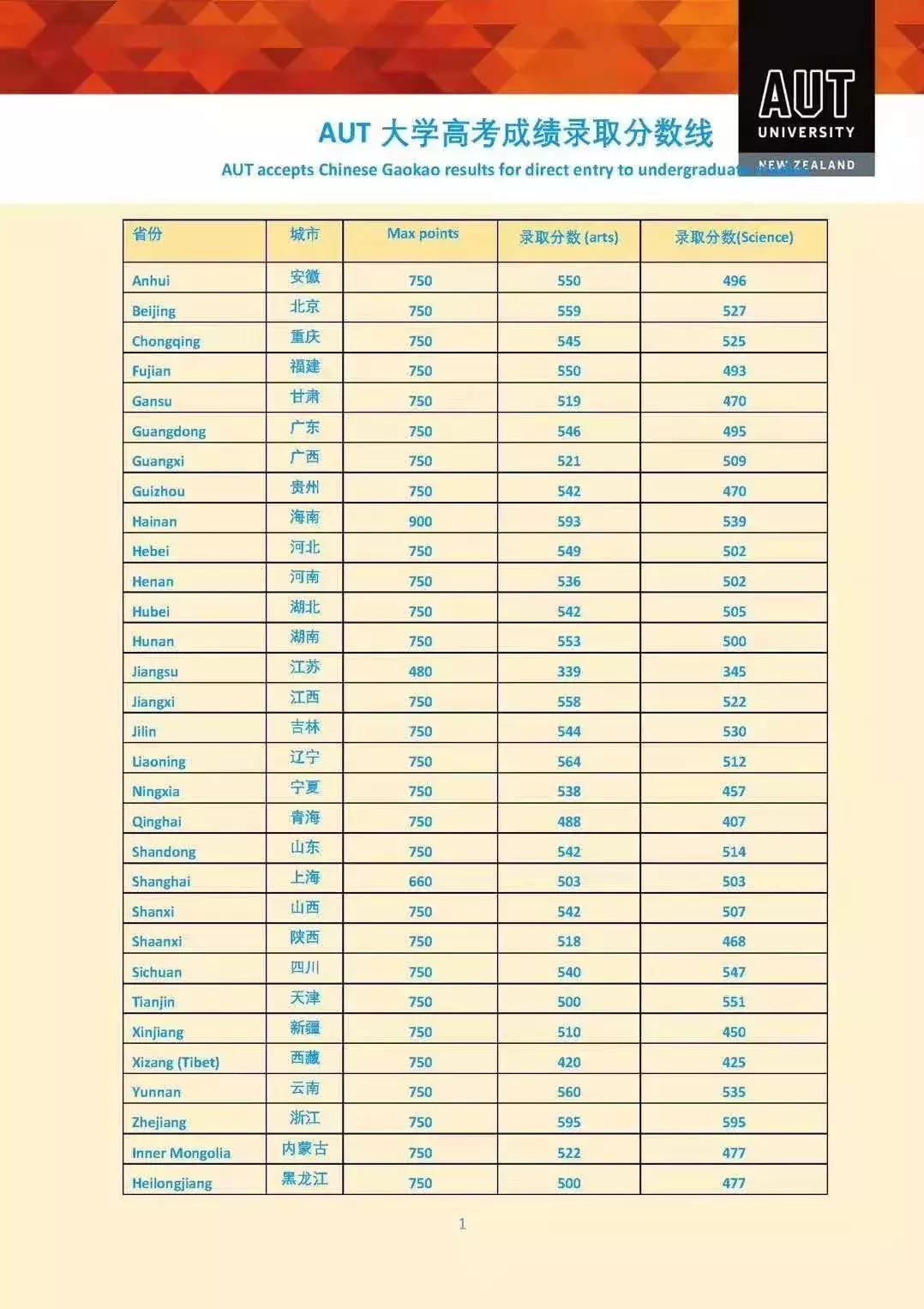 新西兰高考录取条件,2020年新西兰高考发榜