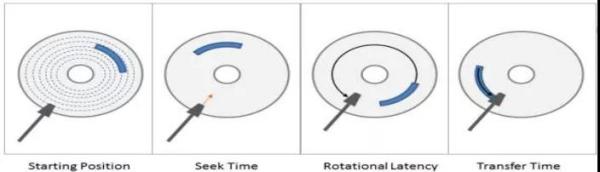 技术总监夸我“索引”用的溜，我飘了......
