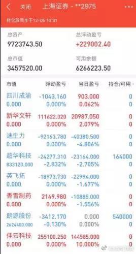 满仓干一股绝招,频繁操作满仓干