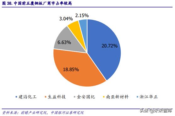 5gpcb要求,5gpcb价值