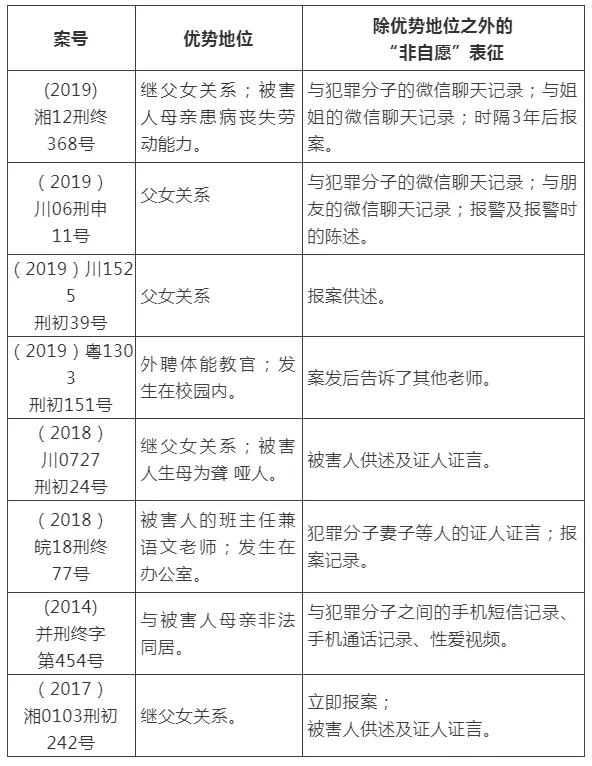 从刑事诉讼法的基本原则角度,看“鲍某被控性侵养女案”