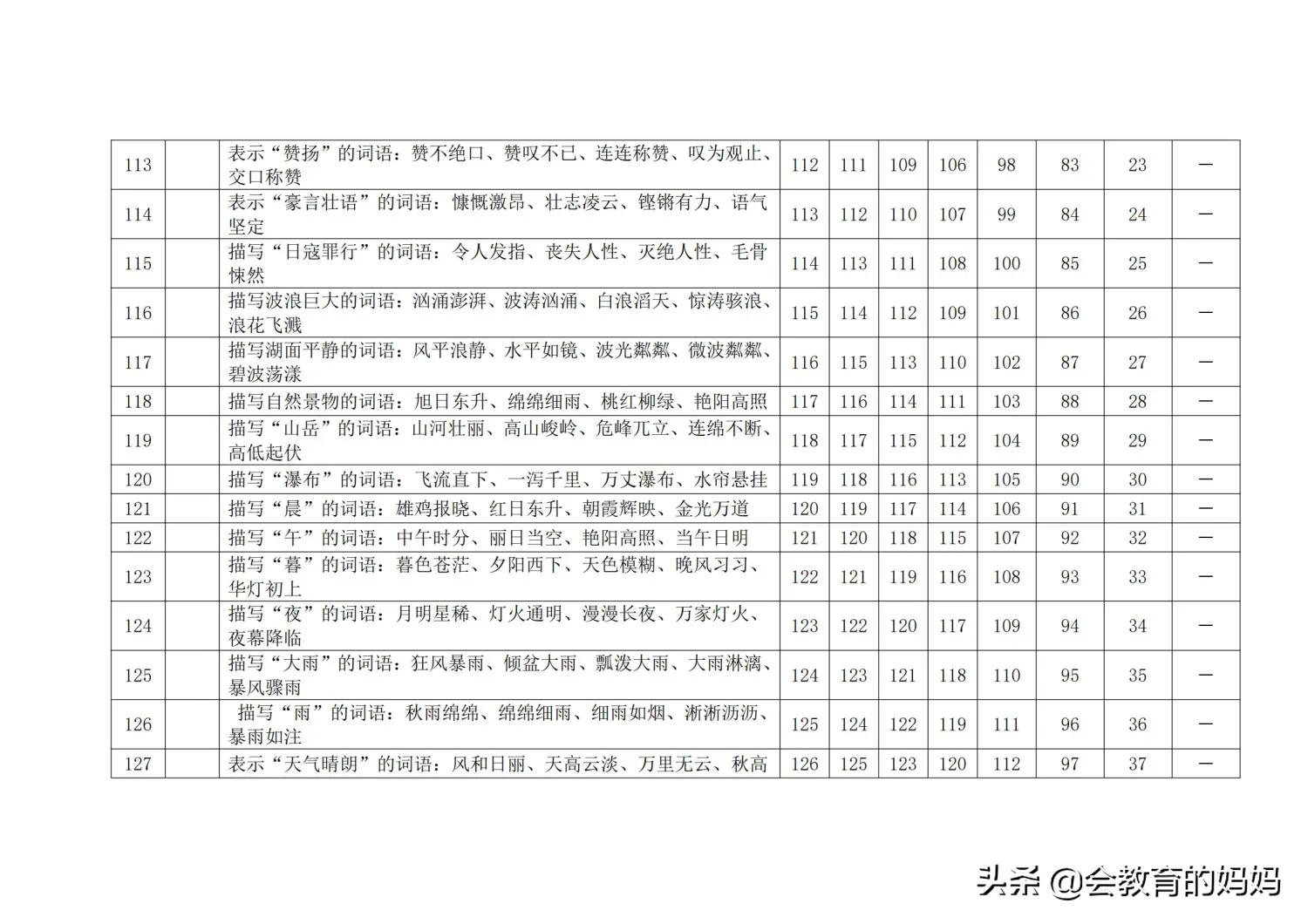 小学语文词语积累大全讲解,小学语文词语积累大全一览表