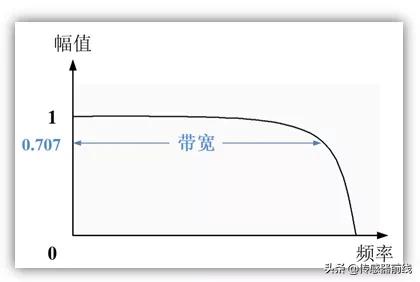 传感器基础知识讲解一分钟,常见传感器基础知识归纳上篇