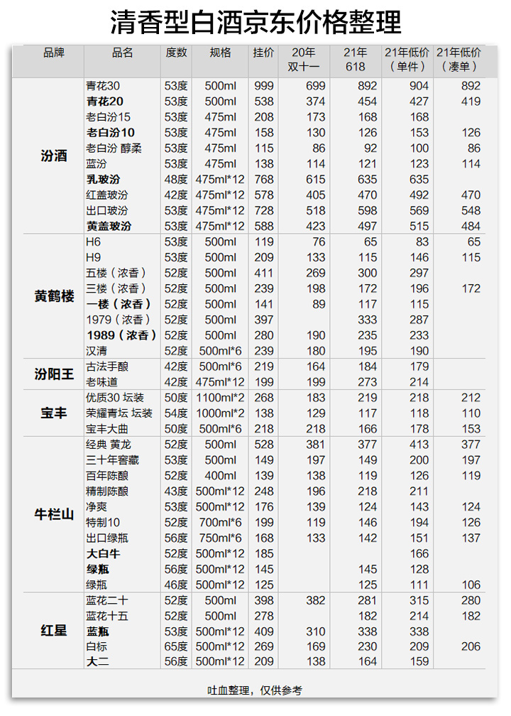 大国风尚浓香型白酒,清香白酒入门推荐品牌