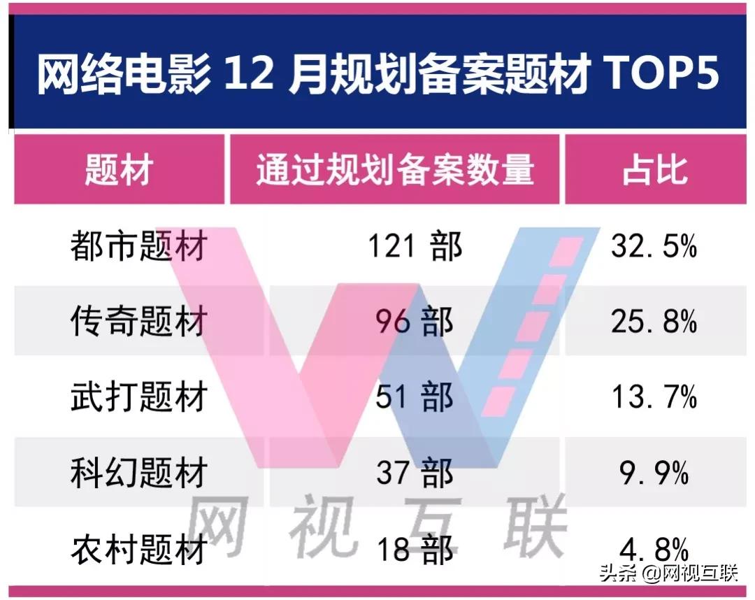 网络电影审核五月公示,2月网络电影备案