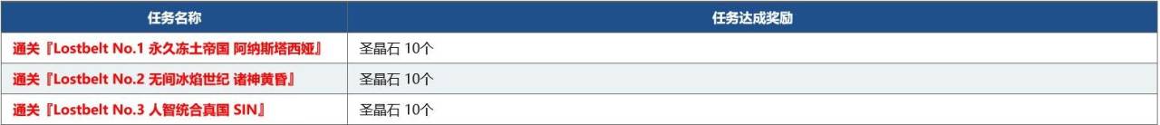 fgo命运冠位指定国服4周年活动介绍，最多可获得300颗圣晶石