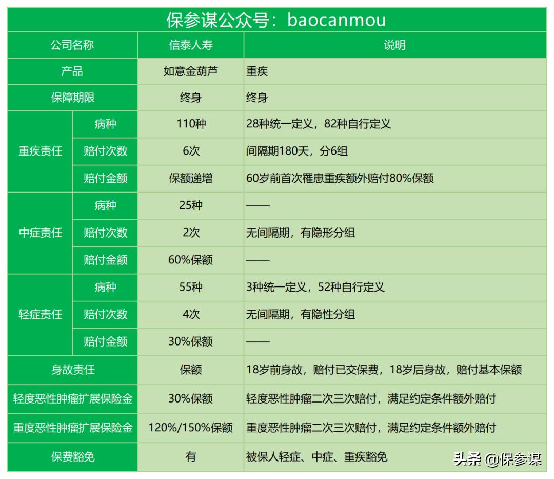 信泰如意金葫芦初现版怎么样,信泰如意金葫芦初现版值得买吗
