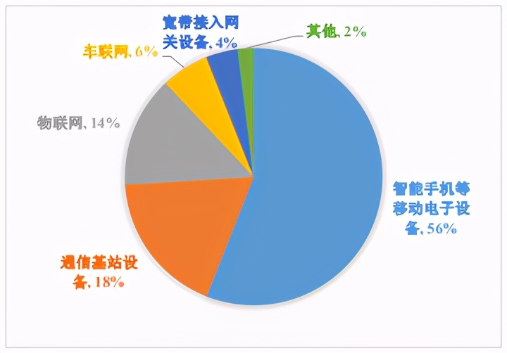 5g产业全景图谱,5g整体产业链图