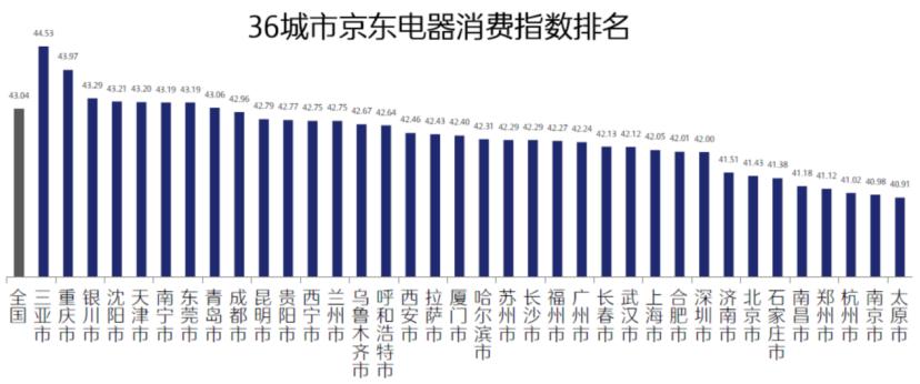 首个电器消费指数,家电行业满意度提升