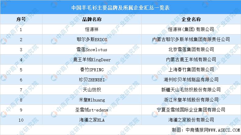 中国羊产业高质量发展,羊产业链实现战略闭合