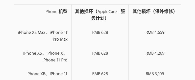 iphone11后盖玻璃摔坏会造成什么,iphone11后盖玻璃是否易碎