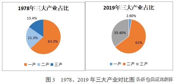 回顾龙泉驿百年变迁简报,龙泉驿区发展展望