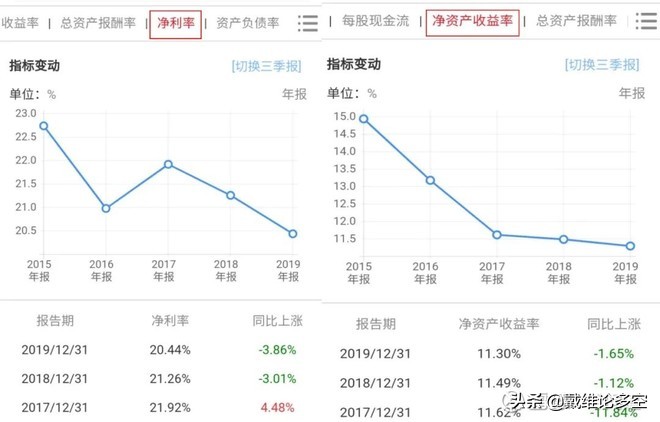 中国平安半年净利润突破千亿,平安的净利润为什么这么高