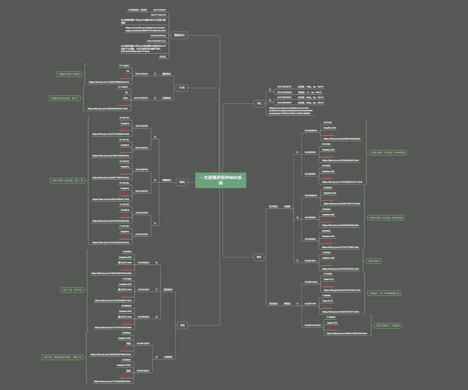 英特尔nuc笔记本有多少款,英特尔nuc迷你主机驱动软件