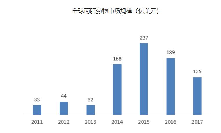 中国创新药企业透视之二：搞“开放式创新”，歌礼制药运气差了些