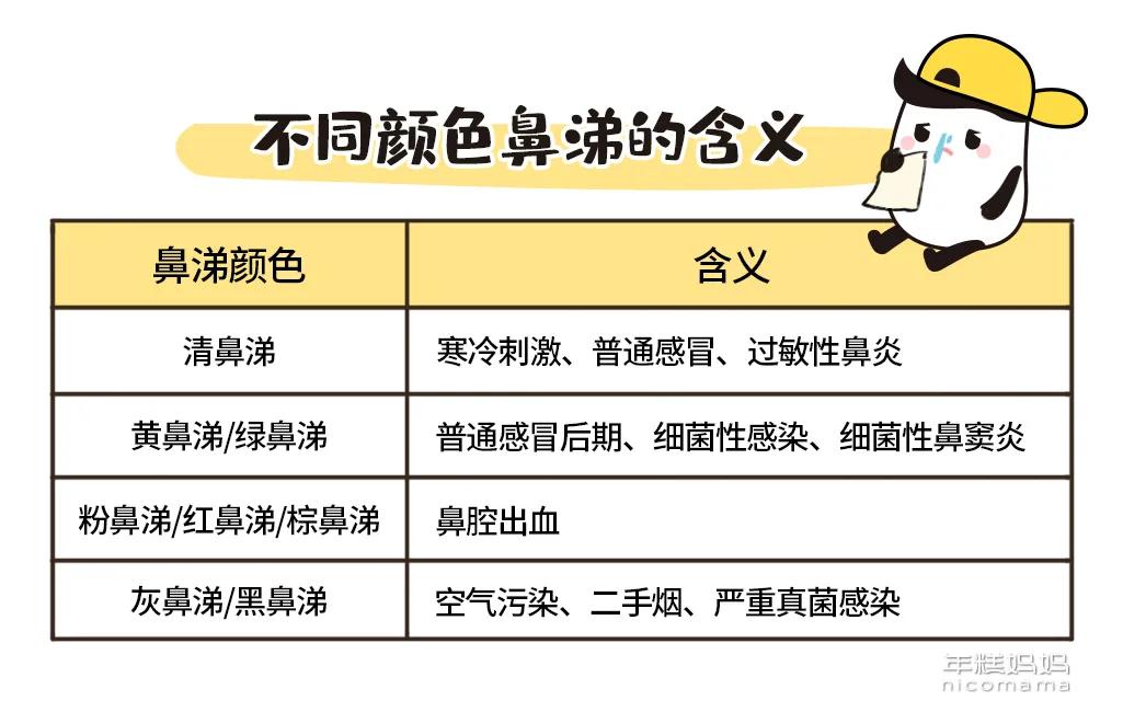 不是感冒一直流鼻涕鼻塞怎么解决,成人不是感冒时不时流鼻涕怎么办