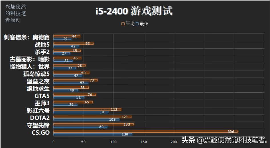 i54210m和g5400对比,i5-4590对比g5400