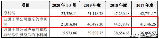 强生控股现状如何,强生控股新消息