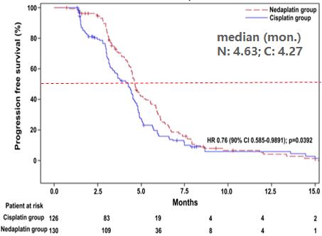 在艰难中前行的感悟,肺鳞癌治疗指南