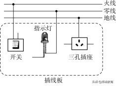 中考物理假期复习第十九章生活用电