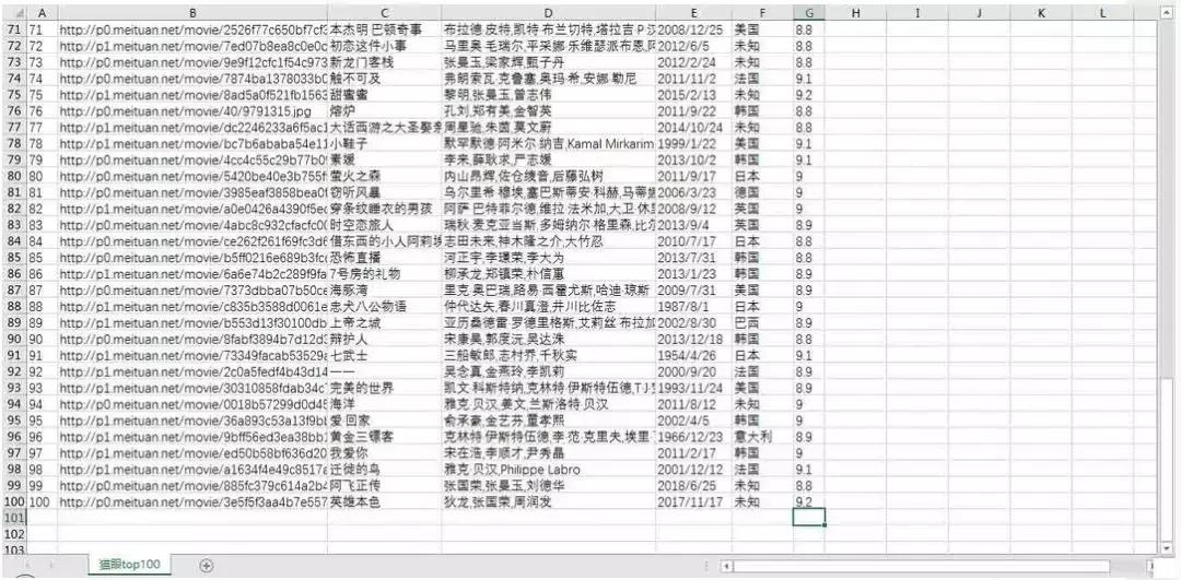 python爬虫猫眼电影,python爬取猫眼电影热映口碑榜