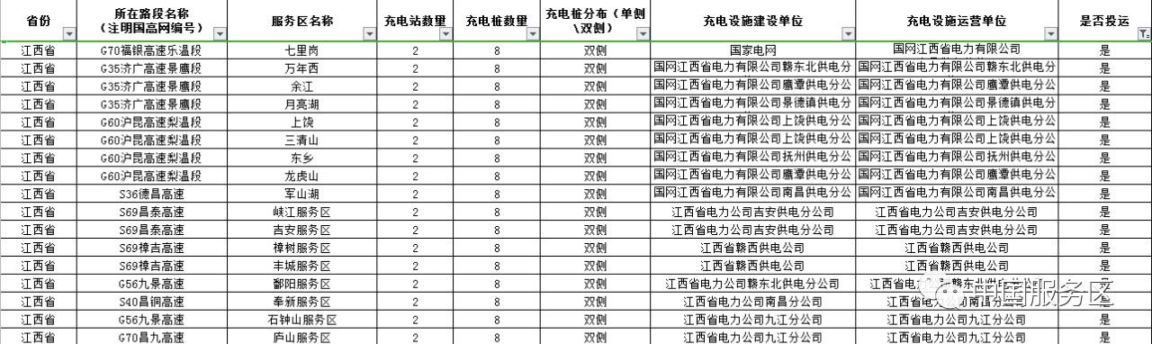 值得收藏，2020年高速服务区充电桩最全整理好用行程规划app推荐