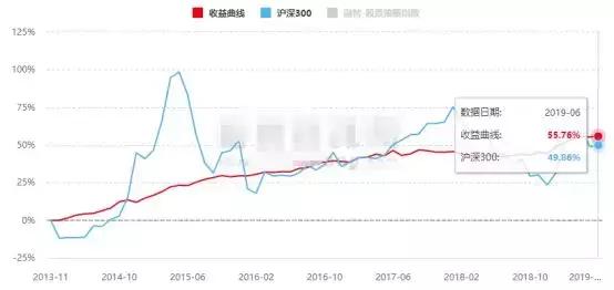 私募基金最大回撤3%,最大回撤与年化收益率