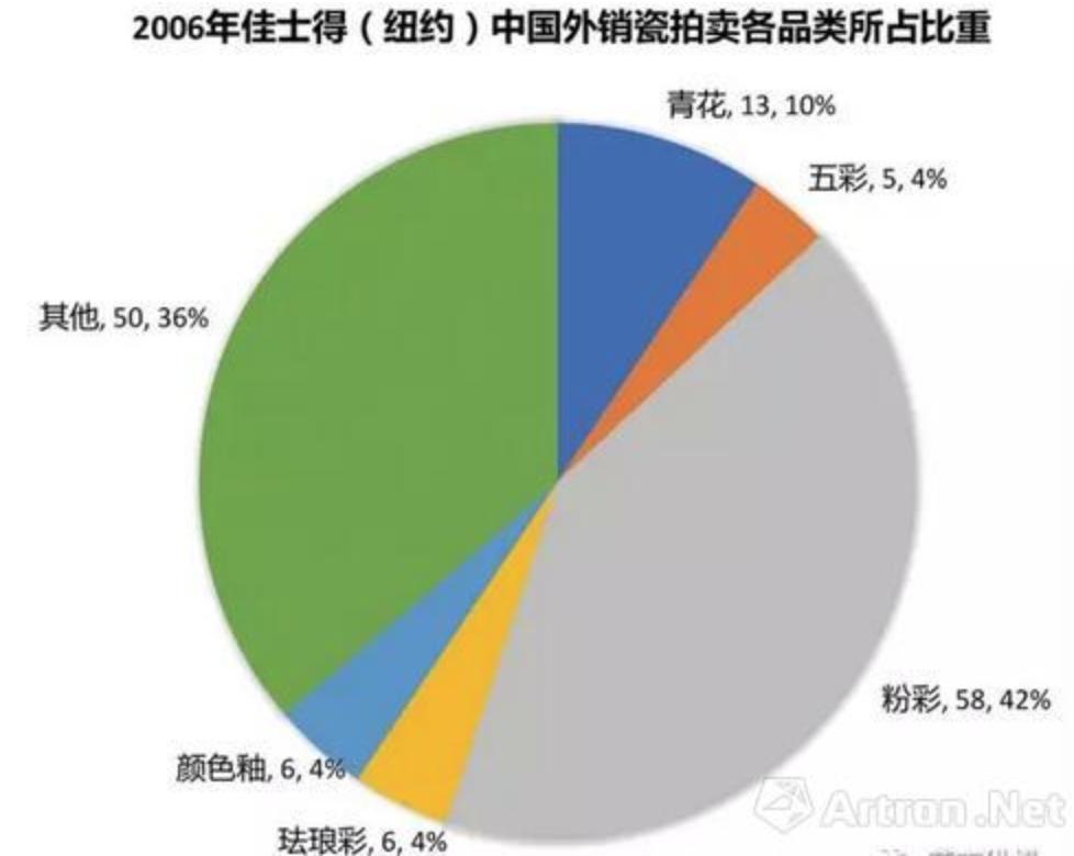 佳士得拍卖中国外销瓷器 (佳士得十年外销瓷拍卖)