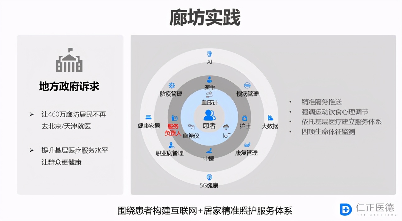 李政谈中美大健康产业差距:美建三级预防体系中国分级诊疗刚起步