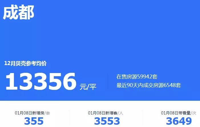 成交量在走低,成交量断崖式降价