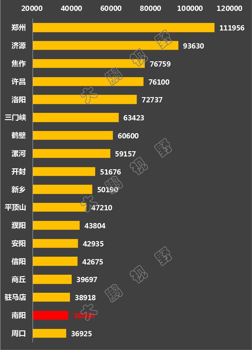 河南第一市区,河南省第一城市