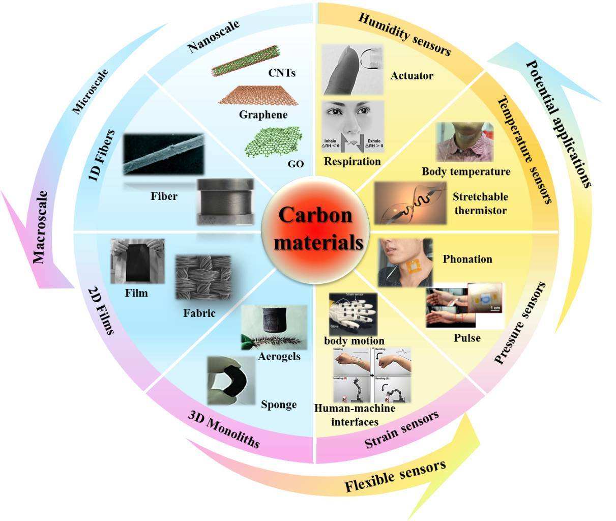 想要人工筛选数据?瞅瞅这“4看”是不是你的急需