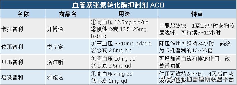 心血管药物能保存多长时间,心血管保养方法一定要收藏
