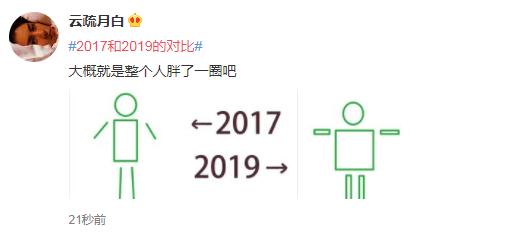 2017vs2019配图,2017vs2019变化