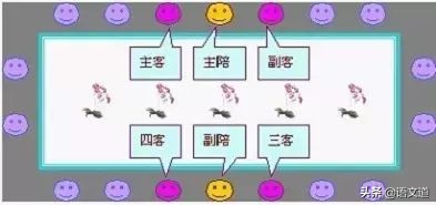 组织部提拔干部顺序,组织部干部职务排序