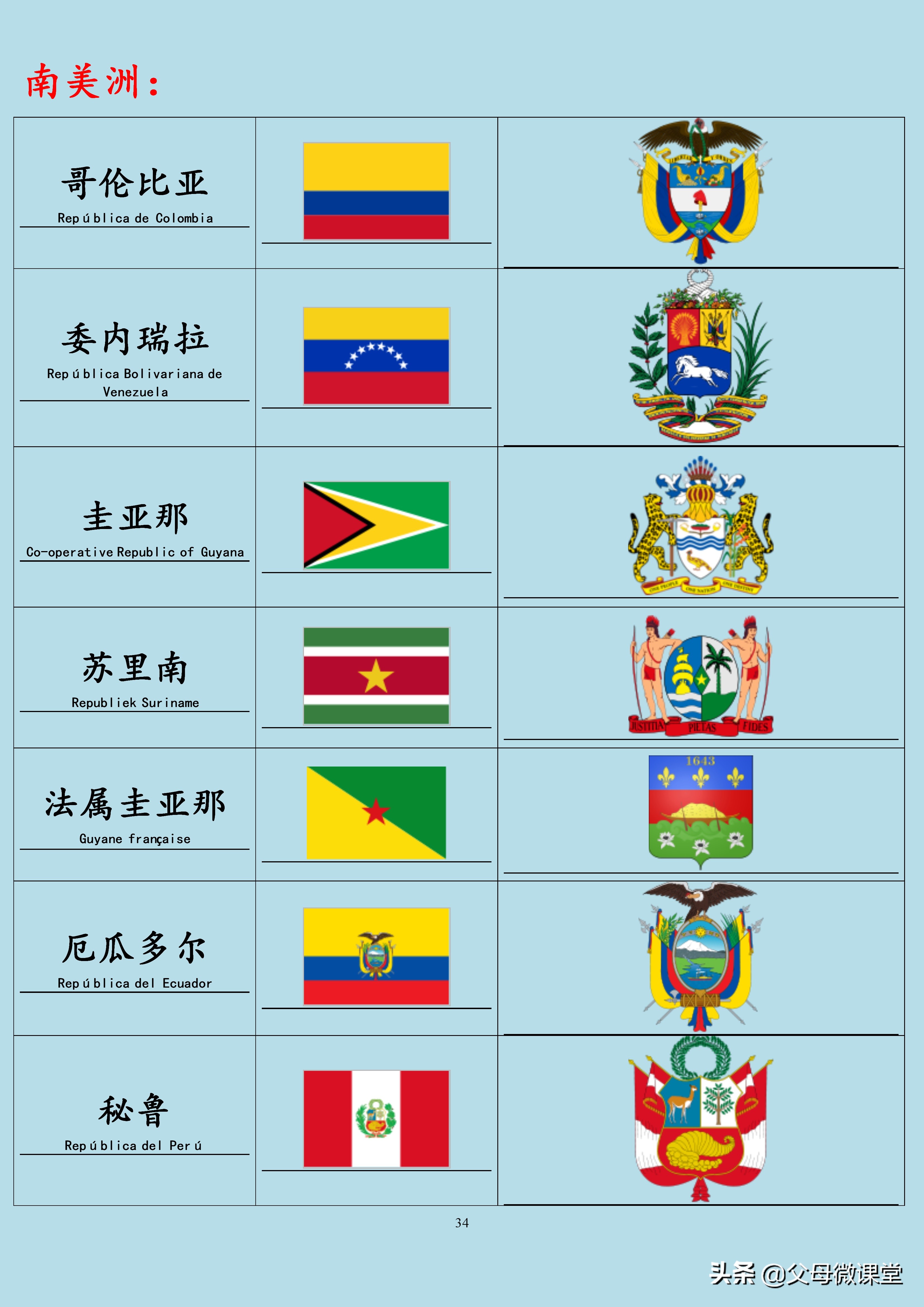 全球国家旗徽,世界各国旗合集